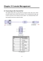 Preview for 27 page of Lantech IGS-3 Series User Manual