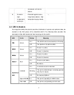 Предварительный просмотр 10 страницы Lantech IGS-3008 User Manual