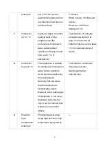 Preview for 10 page of Lantech IGS-L5408MGSFPR-AC User Manual