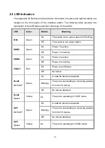 Preview for 11 page of Lantech IGS-L5408MGSFPR-AC User Manual