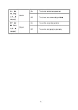 Preview for 19 page of Lantech IMR-3002 User Manual