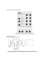 Preview for 15 page of Lantech IPES-5408T User Manual