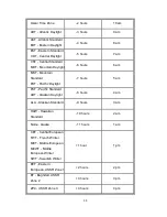 Preview for 41 page of Lantech IPES-5408T User Manual