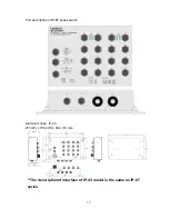 Preview for 14 page of Lantech IPES/IES-5416DFT Series User Manual