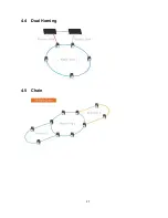 Preview for 28 page of Lantech IPES/IES-5416DFT Series User Manual