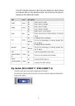 Предварительный просмотр 14 страницы Lantech IPGS-0204DSFP-12V User Manual