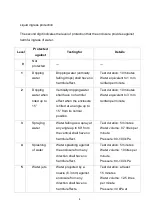 Preview for 8 page of Lantech IWMR-3002 User Manual