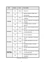 Preview for 10 page of Lantech LGS-1104 User Manual