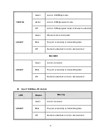 Предварительный просмотр 18 страницы Lantech LGS-2300-RPS User Manual