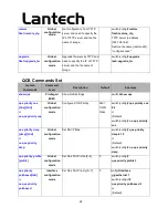 Предварительный просмотр 77 страницы Lantech LGS-2300-RPS User Manual