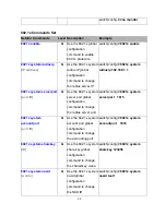 Preview for 38 page of Lantech LGS-2404 User Manual