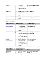 Preview for 40 page of Lantech LGS-2404 User Manual