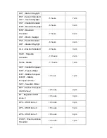 Preview for 58 page of Lantech LGS-2404 User Manual