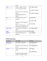 Предварительный просмотр 70 страницы Lantech LGS-2424C User Manual