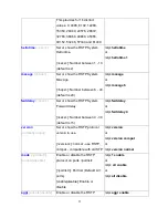 Предварительный просмотр 71 страницы Lantech LGS-2424C User Manual