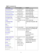 Preview for 41 page of Lantech LPES-2208CA User Manual