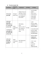 Preview for 30 page of Lantech LPES-2224C User Manual