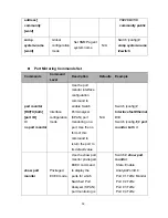 Preview for 46 page of Lantech LPES-2224C User Manual