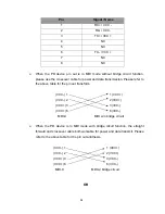 Предварительный просмотр 101 страницы Lantech LPES-2224C User Manual