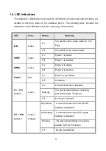 Preview for 11 page of Lantech TGS-R6416XT User Manual Hardware