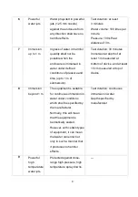 Preview for 10 page of Lantech TGS-R6616XFT User Manual Hardware