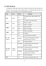 Preview for 11 page of Lantech TPGS-L6208XT User Manual