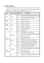 Preview for 10 page of Lantech TPGS-L6408XFTR User Manual