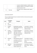 Preview for 10 page of Lantech TWAP-5004 User Manual