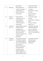 Preview for 11 page of Lantech TWAP-5004 User Manual