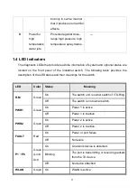 Preview for 12 page of Lantech TWAP-5004 User Manual