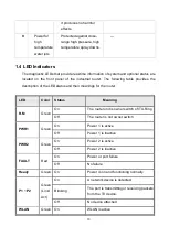 Preview for 14 page of Lantech TWMR-5002 User Manual