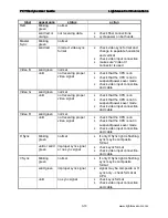 Preview for 16 page of Lantronix 15.00.018 User Manual