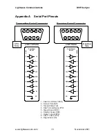 Preview for 15 page of Lantronix 15.00.033 Product Manual