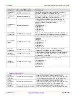 Предварительный просмотр 29 страницы Lantronix 6310 Series Install Manual