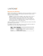 Preview for 3 page of Lantronix CoBox-FL User Manual