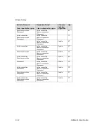 Preview for 110 page of Lantronix CoBox-FL User Manual