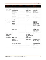 Preview for 34 page of Lantronix EDS-MD 16 Command Reference Manual