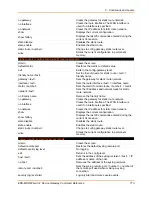 Preview for 713 page of Lantronix EDS-MD 16 Command Reference Manual