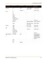 Preview for 21 page of Lantronix EDS-MD EDS-MD16 Command Reference Manual