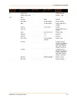 Preview for 23 page of Lantronix EDS-MD EDS-MD16 Command Reference Manual