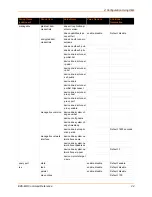 Preview for 24 page of Lantronix EDS-MD EDS-MD16 Command Reference Manual