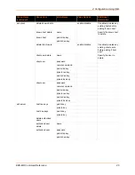 Preview for 26 page of Lantronix EDS-MD EDS-MD16 Command Reference Manual