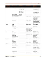 Preview for 27 page of Lantronix EDS-MD EDS-MD16 Command Reference Manual