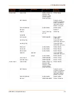 Preview for 28 page of Lantronix EDS-MD EDS-MD16 Command Reference Manual