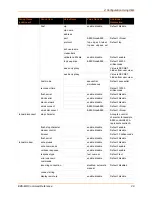 Preview for 29 page of Lantronix EDS-MD EDS-MD16 Command Reference Manual