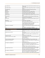 Preview for 51 page of Lantronix EDS-MD EDS-MD16 Command Reference Manual