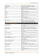 Preview for 65 page of Lantronix EDS-MD EDS-MD16 Command Reference Manual