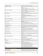 Preview for 66 page of Lantronix EDS-MD EDS-MD16 Command Reference Manual