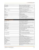 Preview for 85 page of Lantronix EDS-MD EDS-MD16 Command Reference Manual