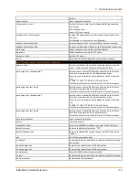 Preview for 119 page of Lantronix EDS-MD EDS-MD16 Command Reference Manual